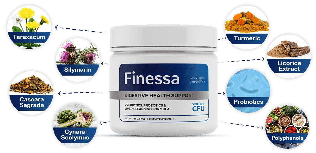 Finessa review — official Finessa digestion and weight-support powder supplement bottle